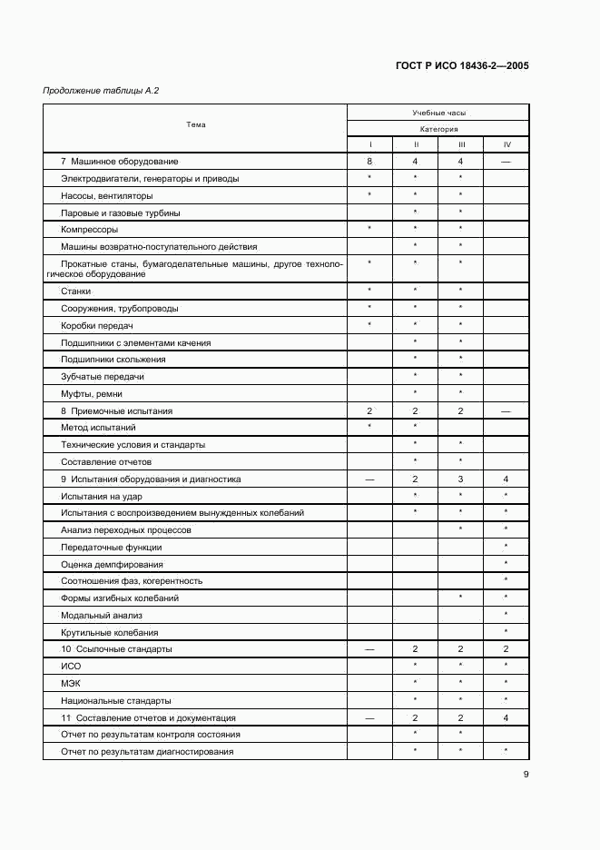 ГОСТ Р ИСО 18436-2-2005, страница 13