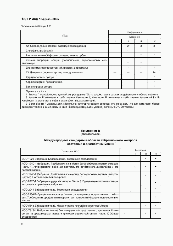 ГОСТ Р ИСО 18436-2-2005, страница 14