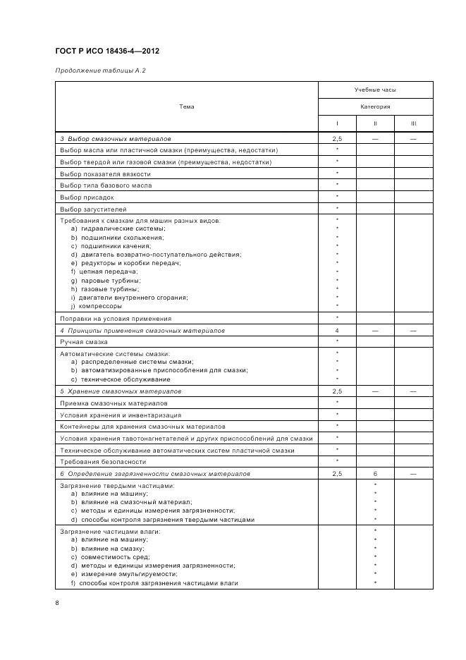 ГОСТ Р ИСО 18436-4-2012, страница 12