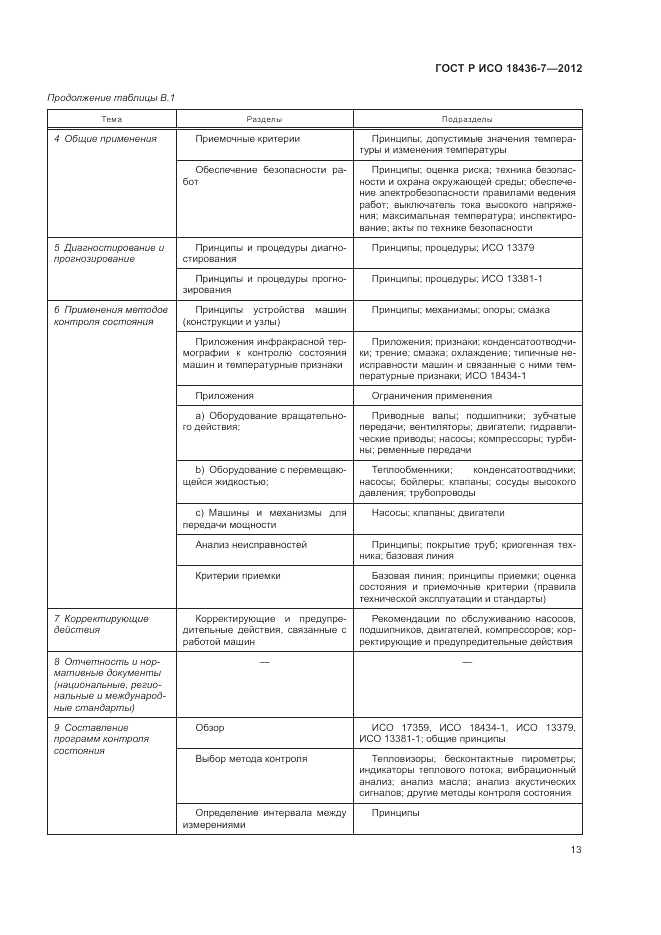 ГОСТ Р ИСО 18436-7-2012, страница 17