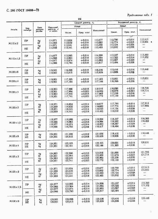 ГОСТ 18466-73, страница 292