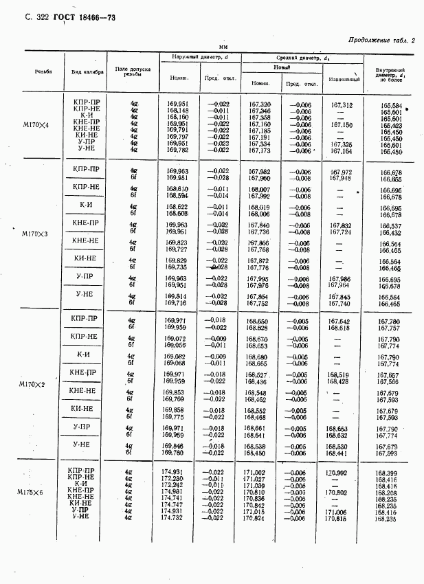 ГОСТ 18466-73, страница 328