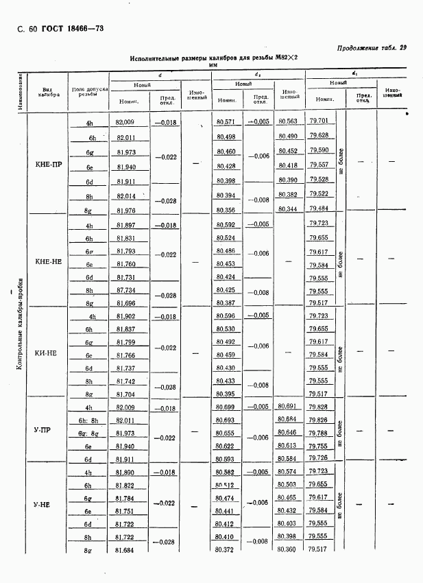 ГОСТ 18466-73, страница 66