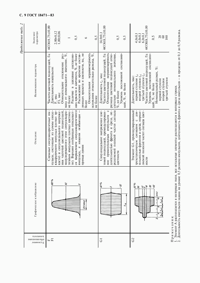 ГОСТ 18471-83, страница 10