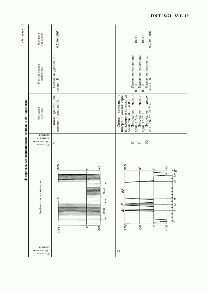 ГОСТ 18471-83, страница 11