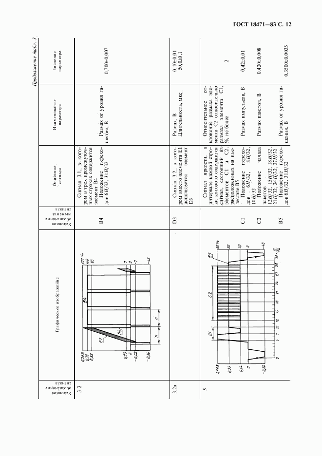 ГОСТ 18471-83, страница 13