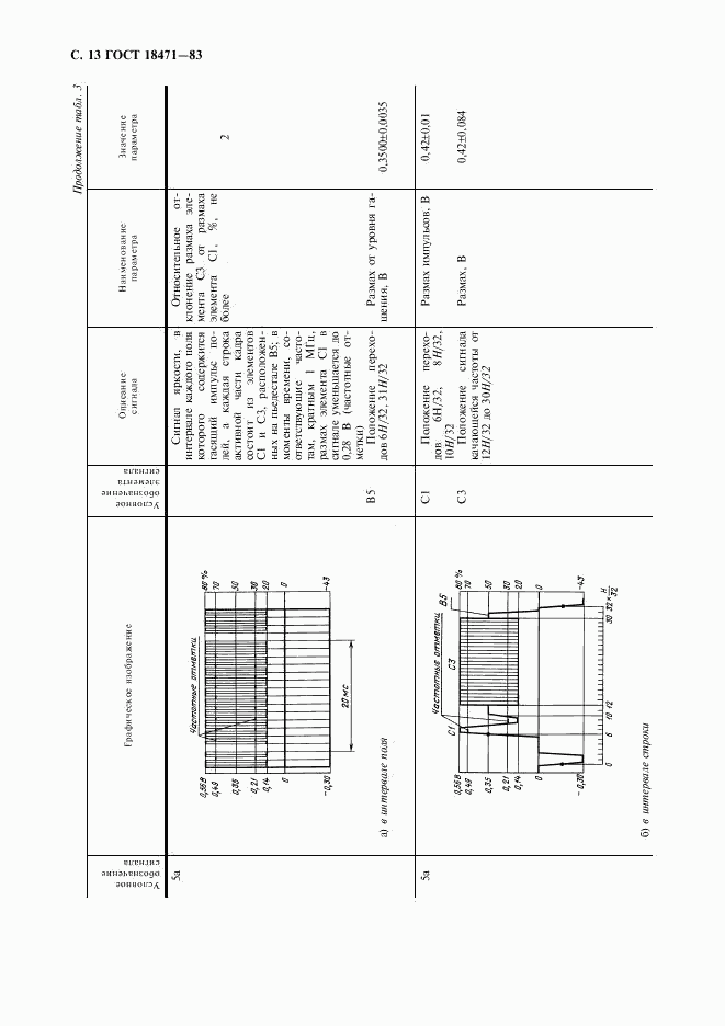 ГОСТ 18471-83, страница 14
