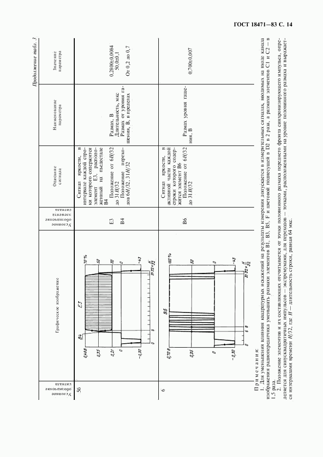 ГОСТ 18471-83, страница 15