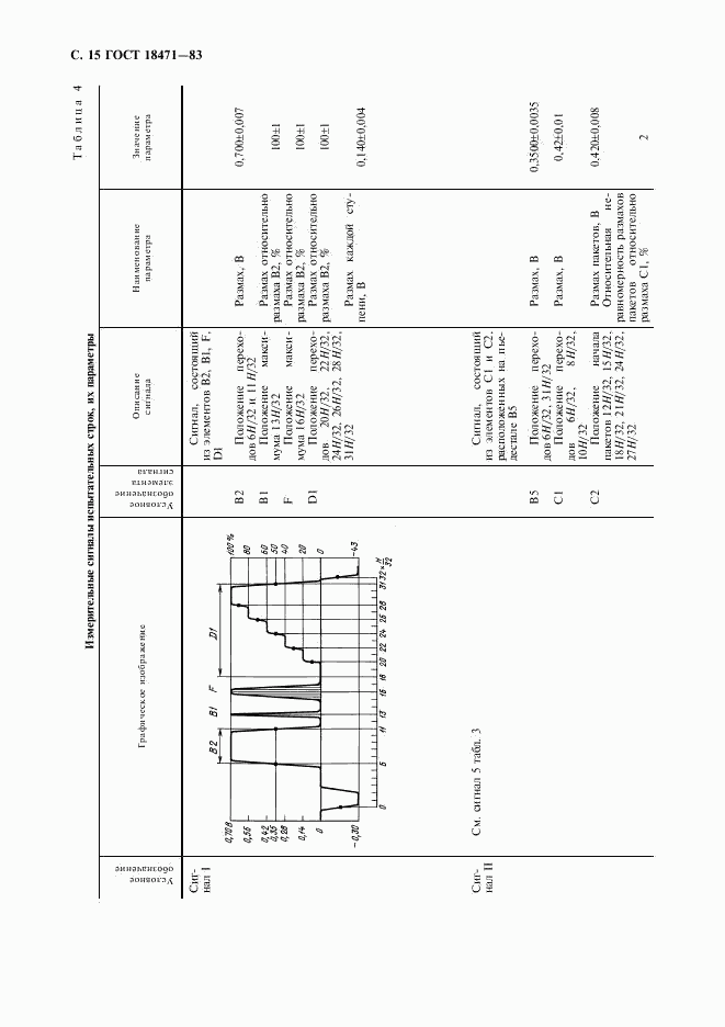 ГОСТ 18471-83, страница 16