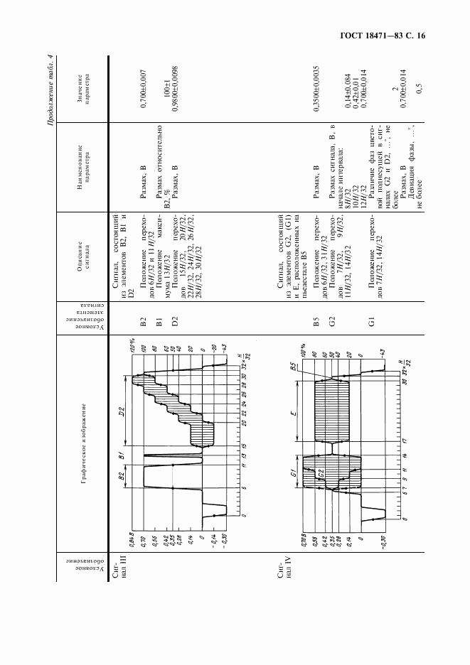 ГОСТ 18471-83, страница 17