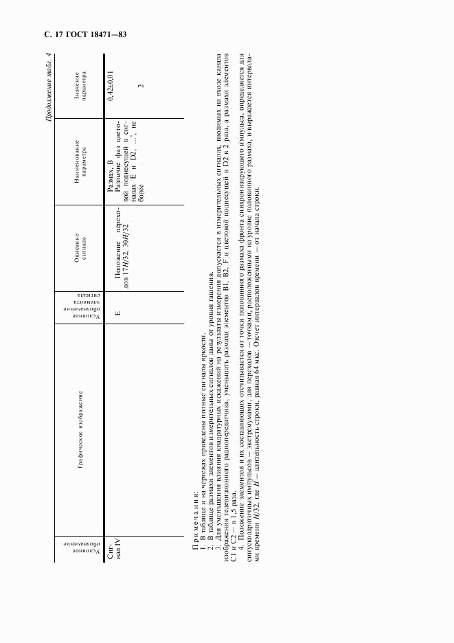 ГОСТ 18471-83, страница 18