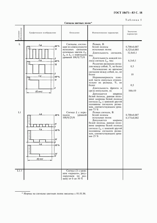 ГОСТ 18471-83, страница 19