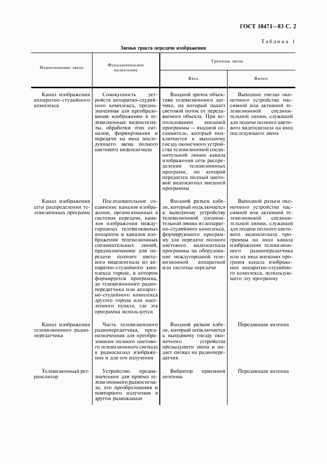 ГОСТ 18471-83, страница 3