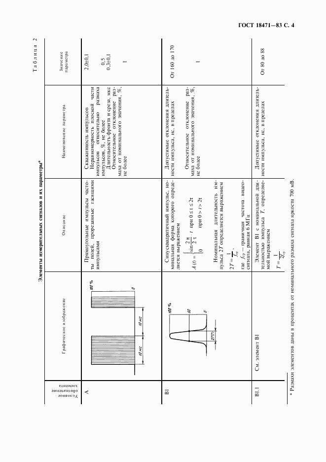 ГОСТ 18471-83, страница 5