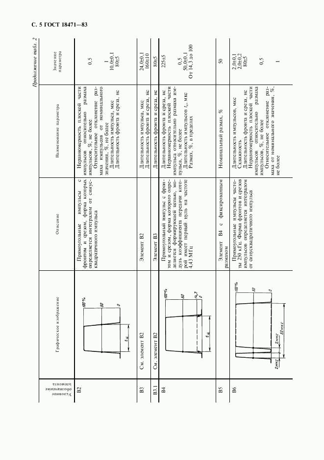 ГОСТ 18471-83, страница 6