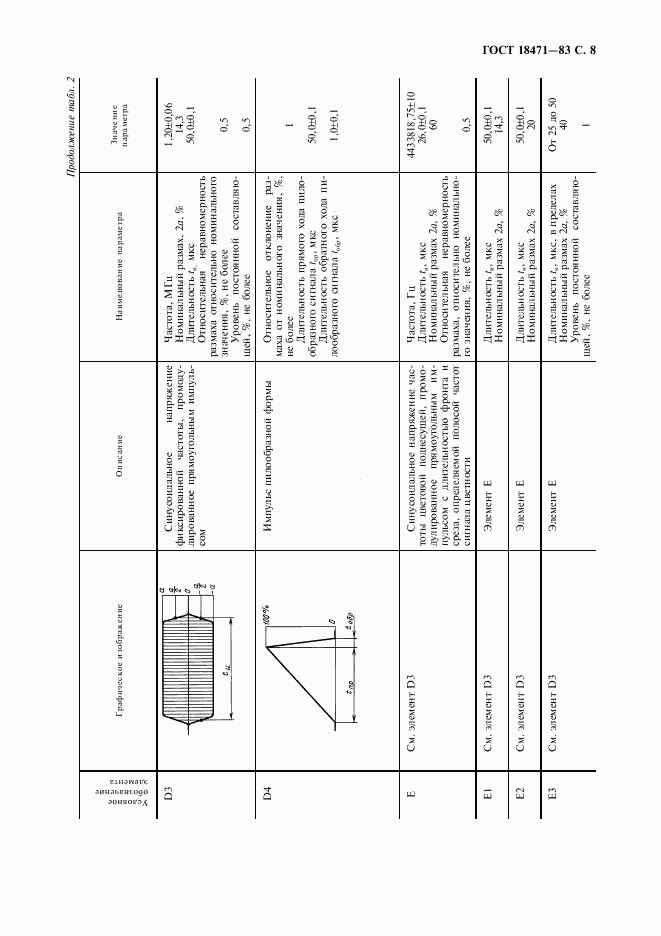 ГОСТ 18471-83, страница 9