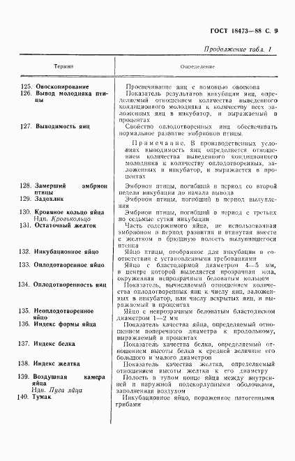 ГОСТ 18473-88, страница 10