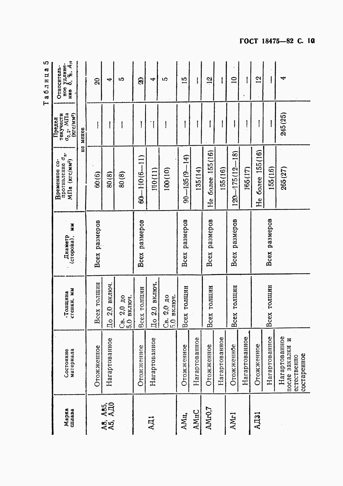 ГОСТ 18475-82, страница 12