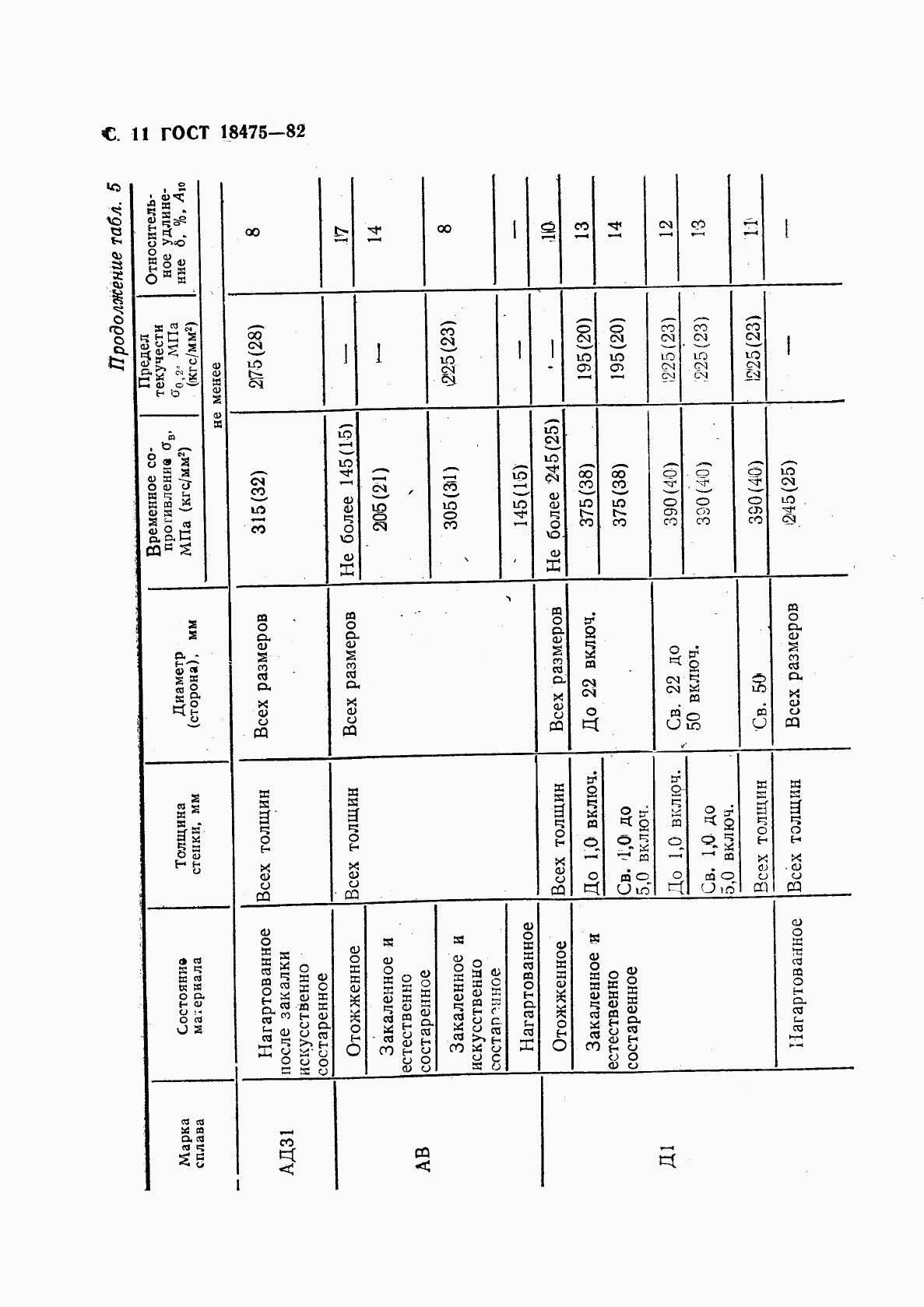 ГОСТ 18475-82, страница 13