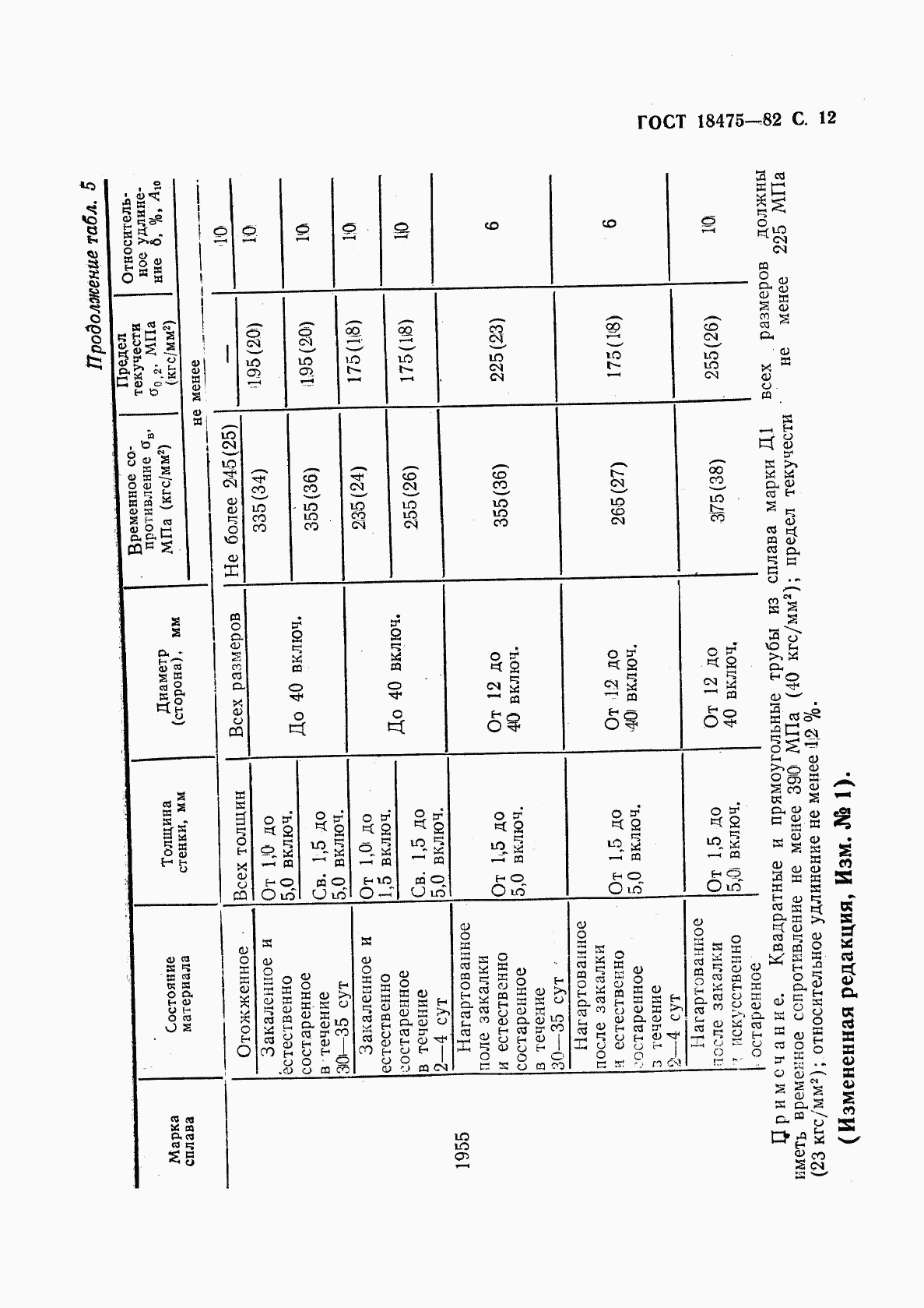 ГОСТ 18475-82, страница 14