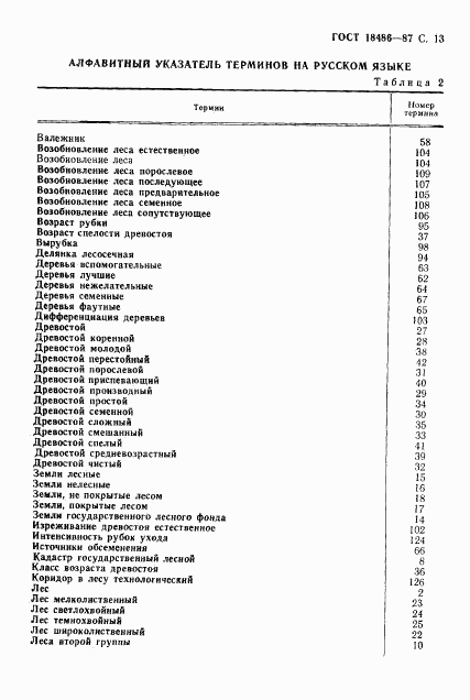 ГОСТ 18486-87, страница 14