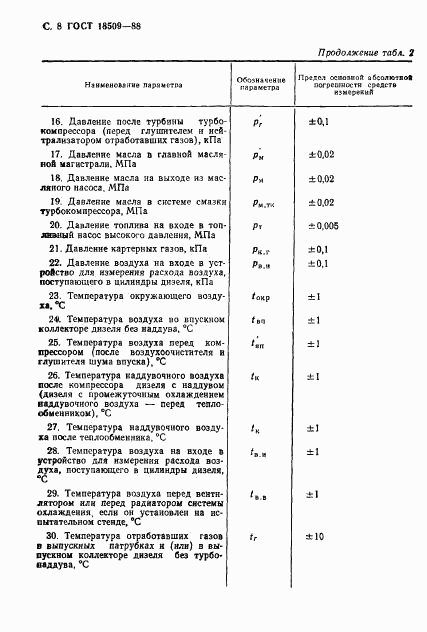 ГОСТ 18509-88, страница 11