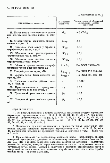 ГОСТ 18509-88, страница 13