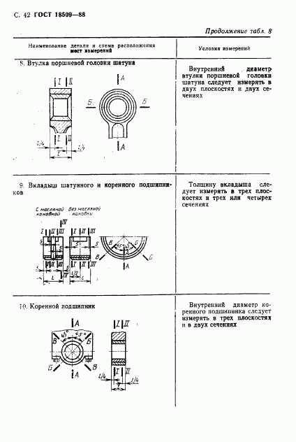 ГОСТ 18509-88, страница 45