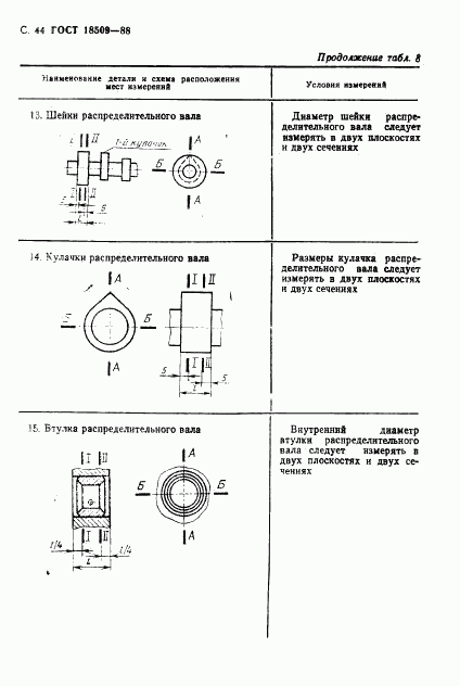 ГОСТ 18509-88, страница 47