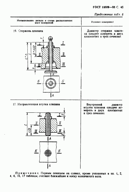 ГОСТ 18509-88, страница 48
