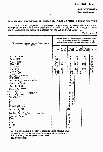 ГОСТ 18509-88, страница 50