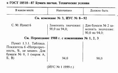 ГОСТ 18510-87, страница 2