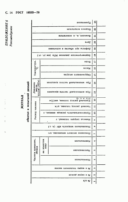 ГОСТ 18523-79, страница 15