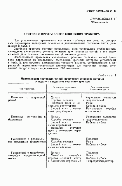 ГОСТ 18524-85, страница 11