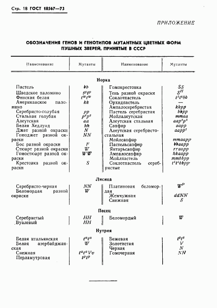 ГОСТ 18567-73, страница 20