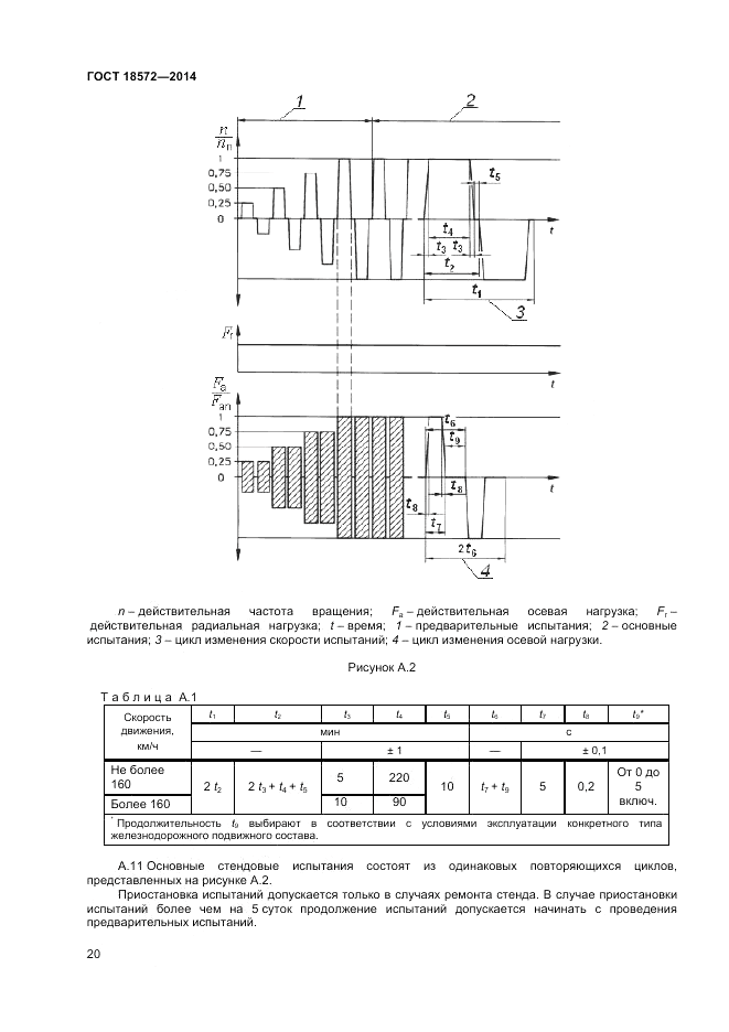 ГОСТ 18572-2014, страница 22