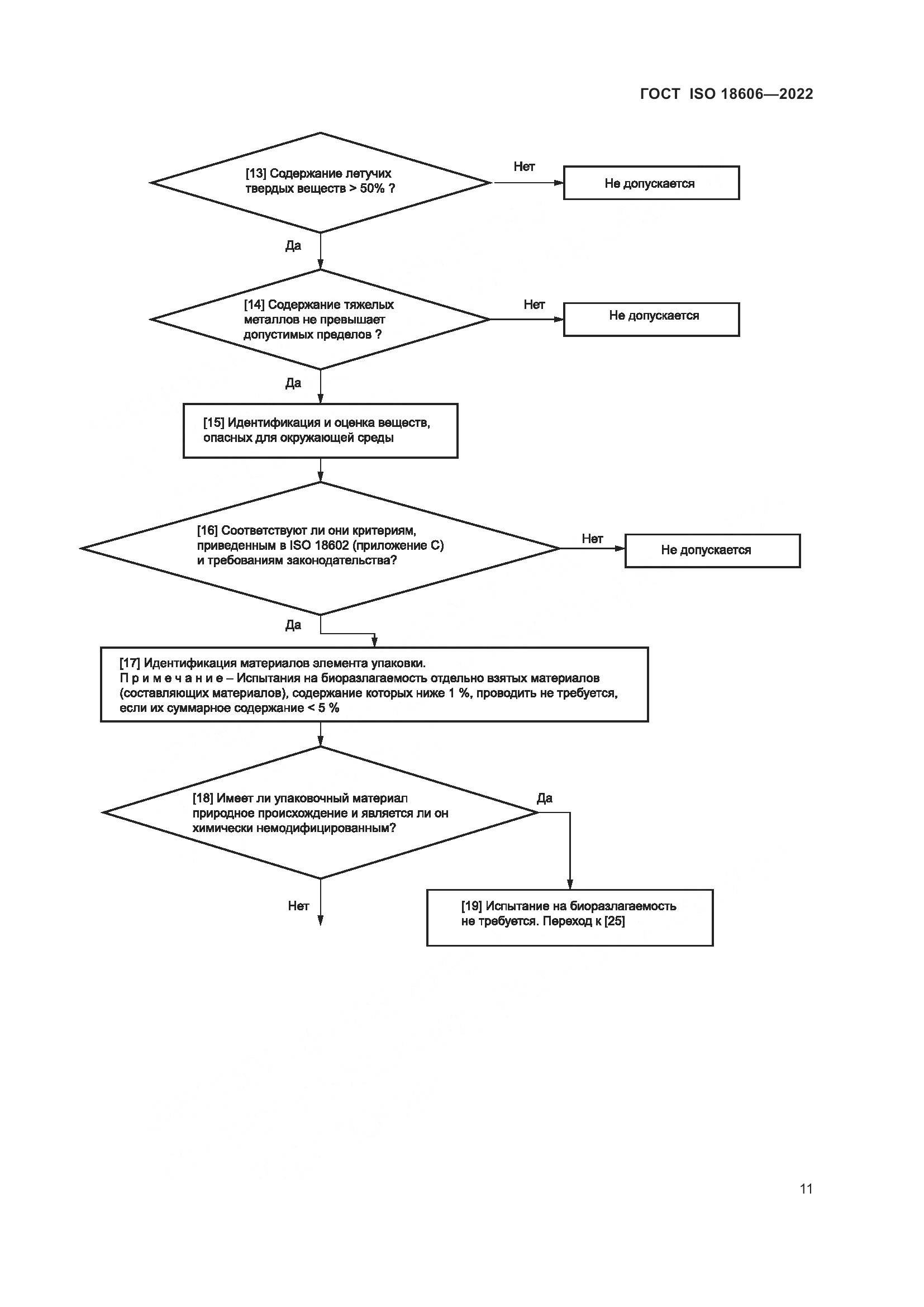 ГОСТ ISO 18606-2022, страница 17
