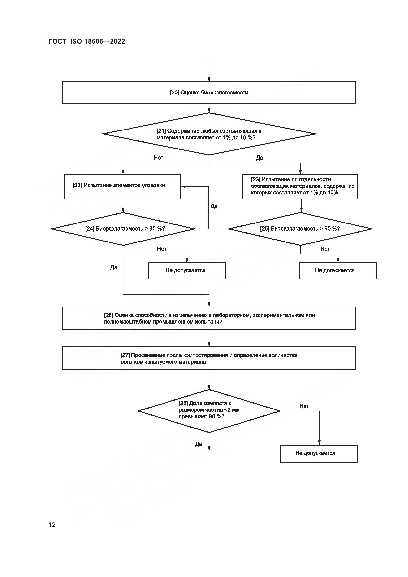 ГОСТ ISO 18606-2022, страница 18