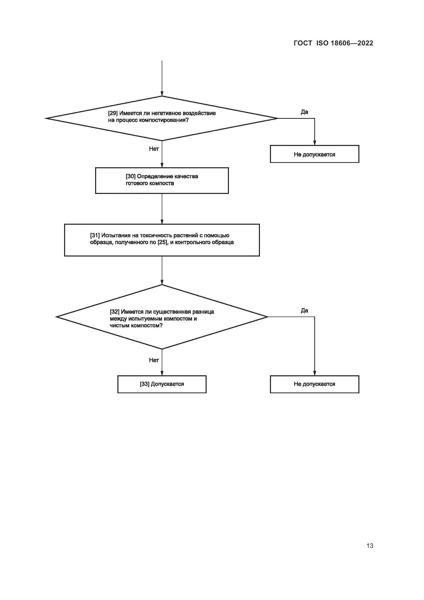 ГОСТ ISO 18606-2022, страница 19