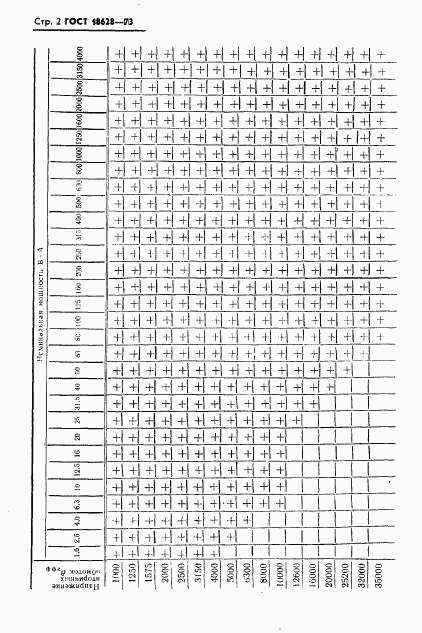 ГОСТ 18628-73, страница 3