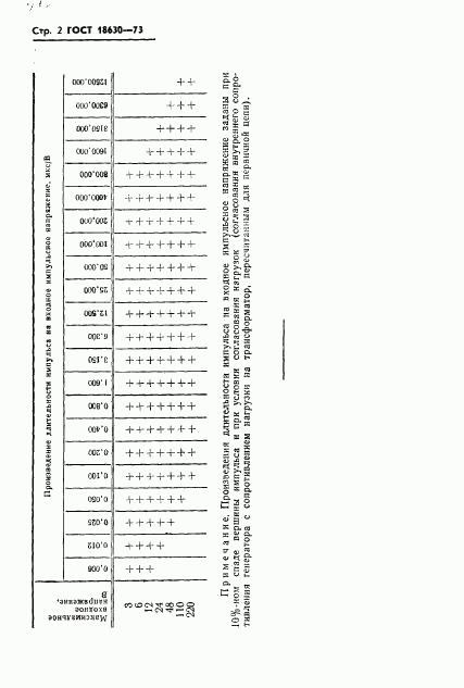 ГОСТ 18630-73, страница 4