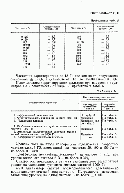 ГОСТ 18631-87, страница 10