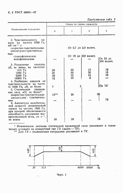 ГОСТ 18631-87, страница 3
