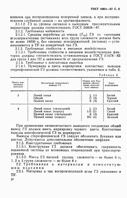 ГОСТ 18631-87, страница 6