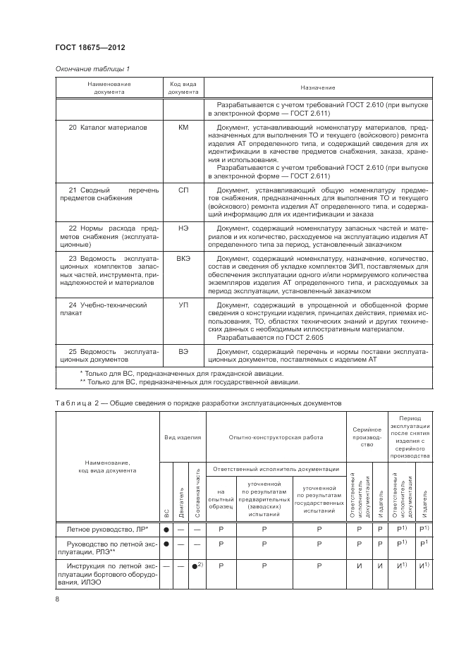 ГОСТ 18675-2012, страница 12