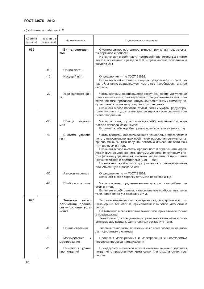 ГОСТ 18675-2012, страница 164