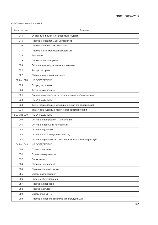 ГОСТ 18675-2012, страница 191
