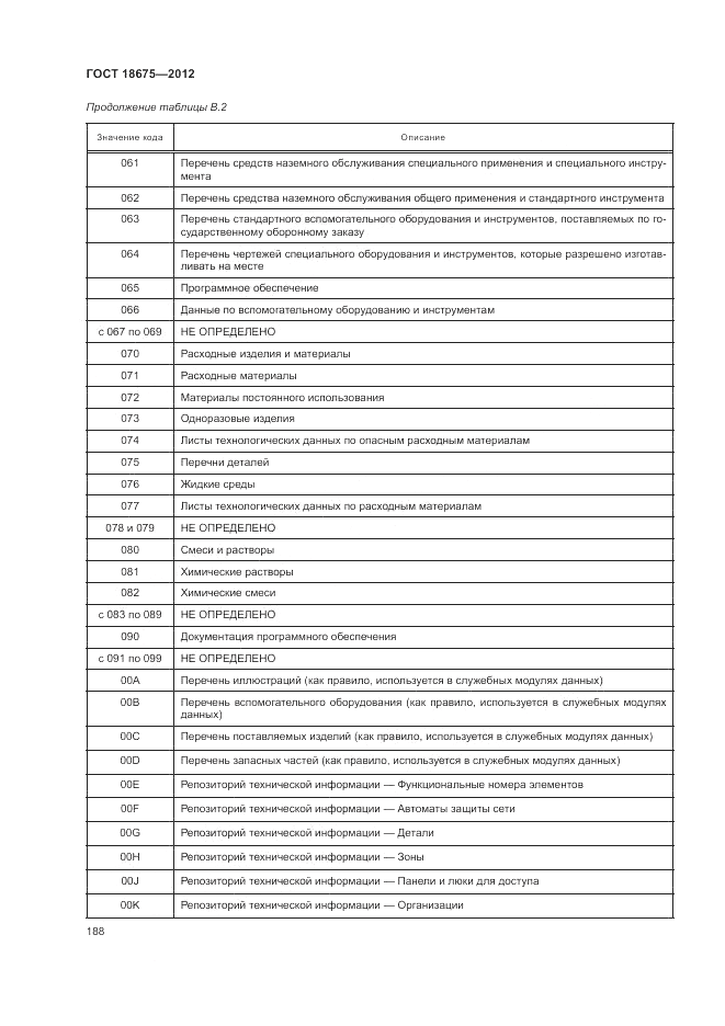 ГОСТ 18675-2012, страница 192