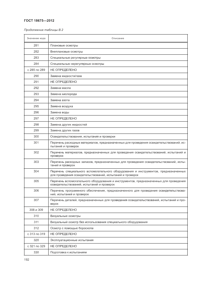 ГОСТ 18675-2012, страница 196