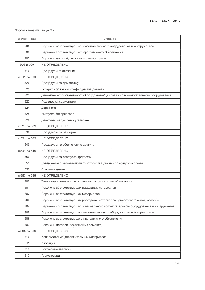 ГОСТ 18675-2012, страница 199